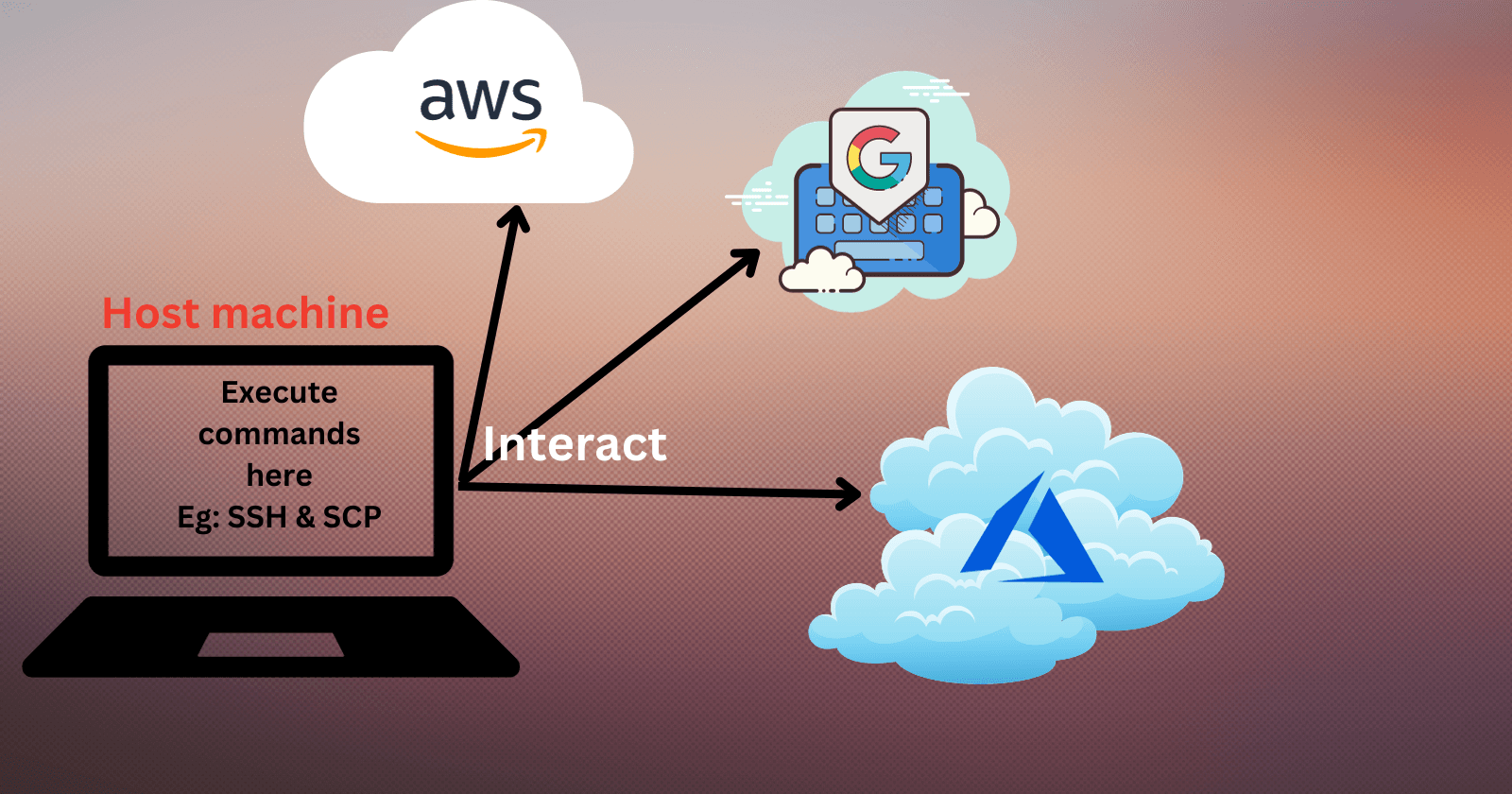 How to launch an instance in different cloud providers and perform the SCP command