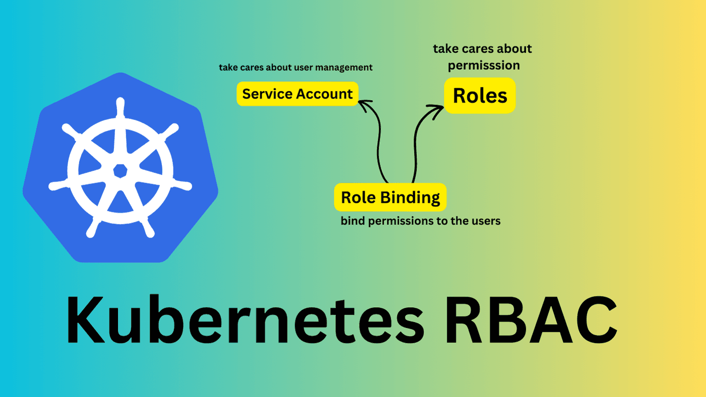 Kubernetes RBAC